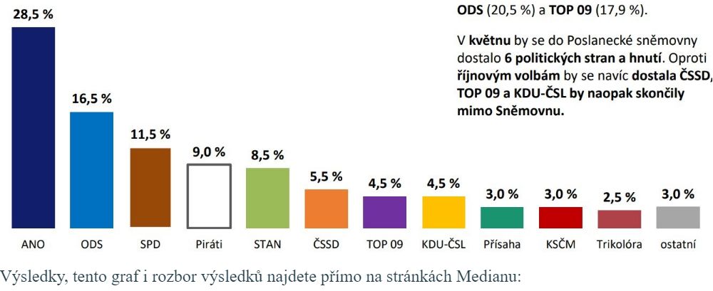 preference_kscm_kveten_2022.jpg