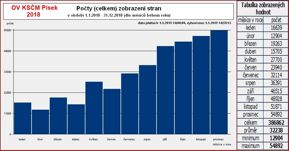 prehled_ov_pisek_2018.jpg