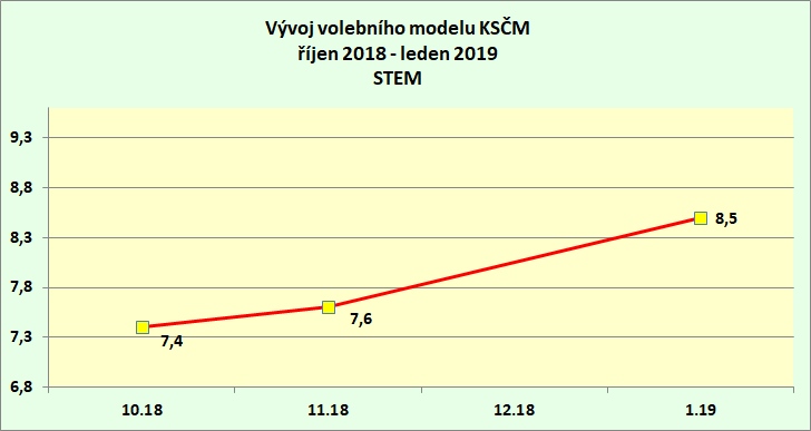 volebni_model_2019.jpg