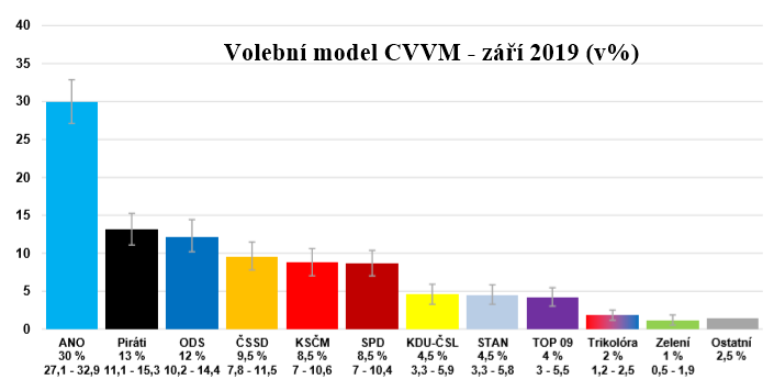 volebni_model_2019.png