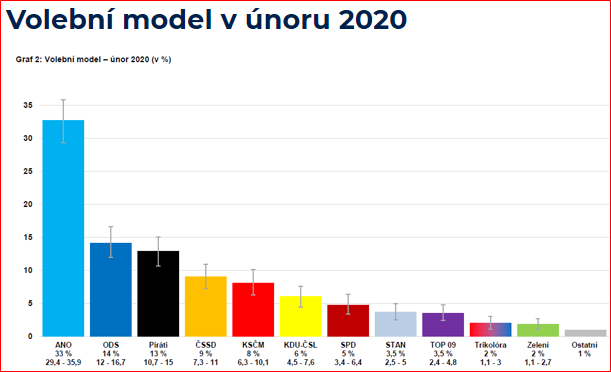 volebni_model_unor_2020.png