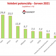 červen 2021