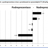 Promluvy ve zpravodajství ČT