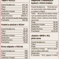 Ceny některých služeb v roce 2021